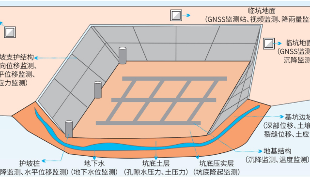 工程安全监测预警